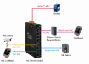 Power over Ethernet – Strom kommt übers Datenkabel