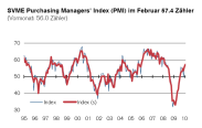 Schweizer Industrie: Ende des Lagerabbaus