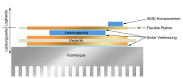 Die Evolution in der Aufbau- und Verbindungstechnik