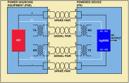 Was ist Power over Ethernet