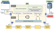 QEC Framework