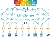 MindSphere von Siemens führt industrielle IoT-Dynamik fort