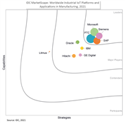 IDC MarketScape - Siemens führender globaler IoT-Plattform-Anbieter