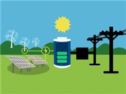 Natrium-Aluminium-Batterie für Energiewende