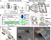 Top 3D-Druckrate per akusto-optischer Abtastung