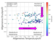 Der gläserne Druckgussprozess