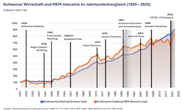 100 Jahre Krisen. Und kein bisschen müde.