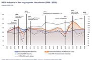 «Wer glaubt, die Schweizer Industrie habe einfach Glück gehabt, unterschätzt ihre Geschichte.»