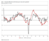 PMI: Staker Start des Dienstleistungssektors