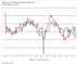 PMI: Zollschock vorerst verdaut?
