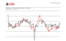 PMI steigt im April weiter an