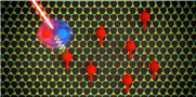 Neue Methode zur Bestimmung der Austauschenergie bei 2D-Materialien