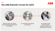 ABB nennt die wichtigsten Robotik-Trends für 2023