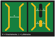 Luft- und Kriechstrecken auf Leiterplatten