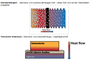 Betrachtungen zur Auswahl eines thermisch-leitenden Epoxidharzes