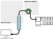 Zur Integration in rotativen Anwendungen