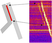 Optische Tomografie in der Siegelnahtinspektion