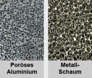 Poröses gegossenes Aluminium vs Metallschaum