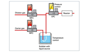 Verdampfersysteme von Bronkhorst