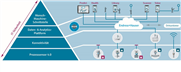 IIoT – Netilion Ökosystem