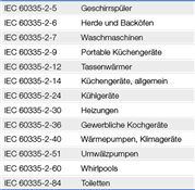 Haushaltsgerätenorm IEC 60335-1 - Erhöhte Anforderungen an Komponenten