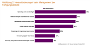 Bedeutung von Manufacturing Execution Systems (MES) in der Elektronik