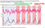 Faktenbasierte Energieoptimierung - Der Leistungsfaktor