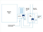 Anwendungsanforderungen