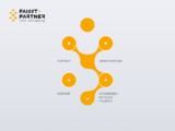 https://www.faisst-partner.ch
