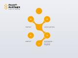 https://www.faisst-partner.ch